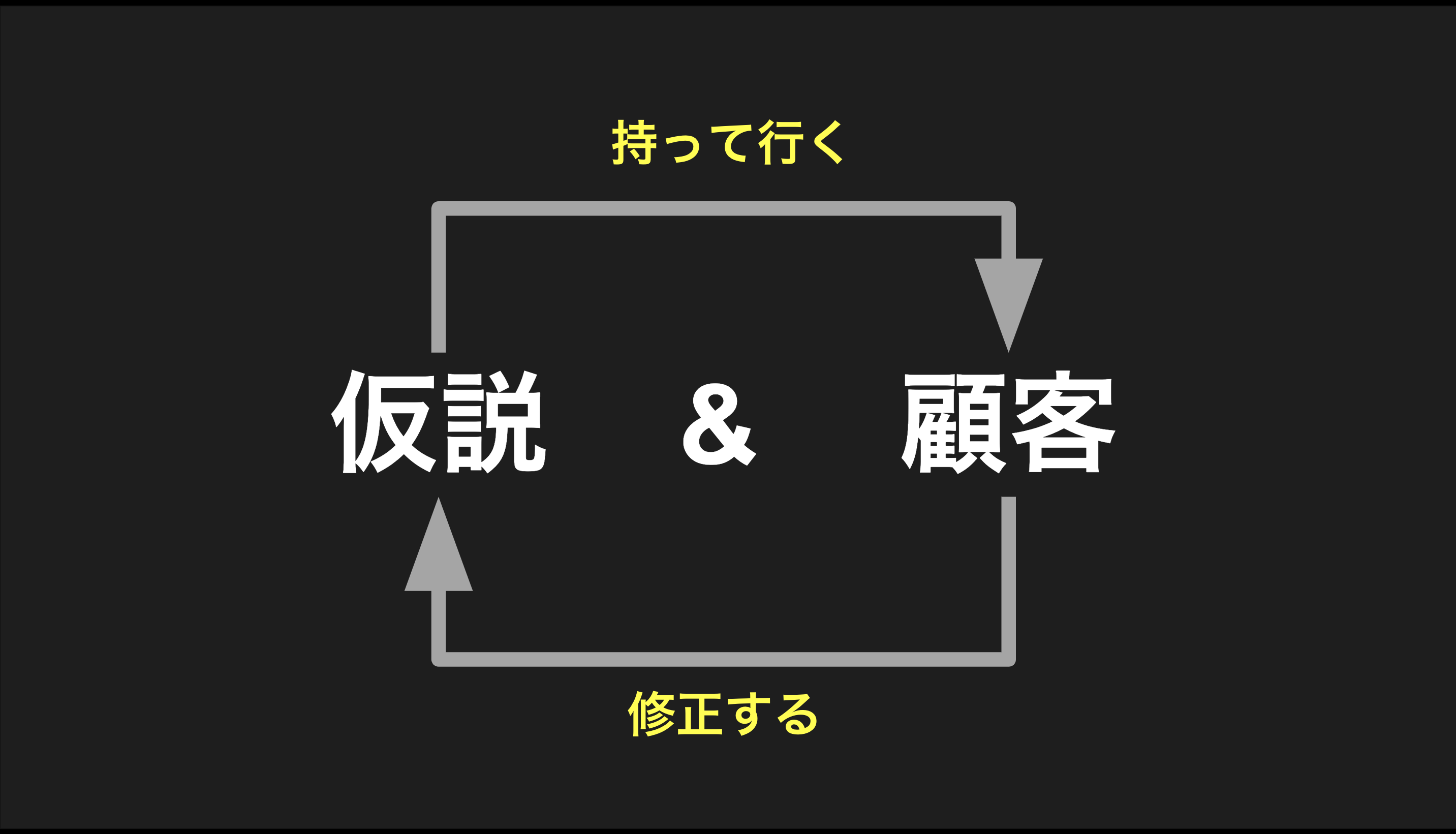 今さら聞けない新規事業開発のキホン「正しい仮説検証の進め方」｜レポート・記事 ｜ AlphaDrive（アルファドライブ）